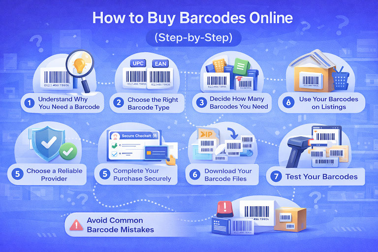 How to Buy Barcodes Online (Step-by-Step)
